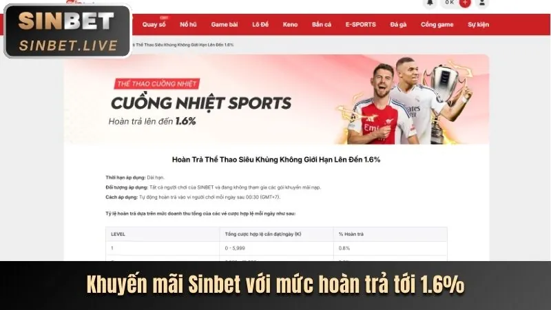 Chính sách hoàn trả khủng